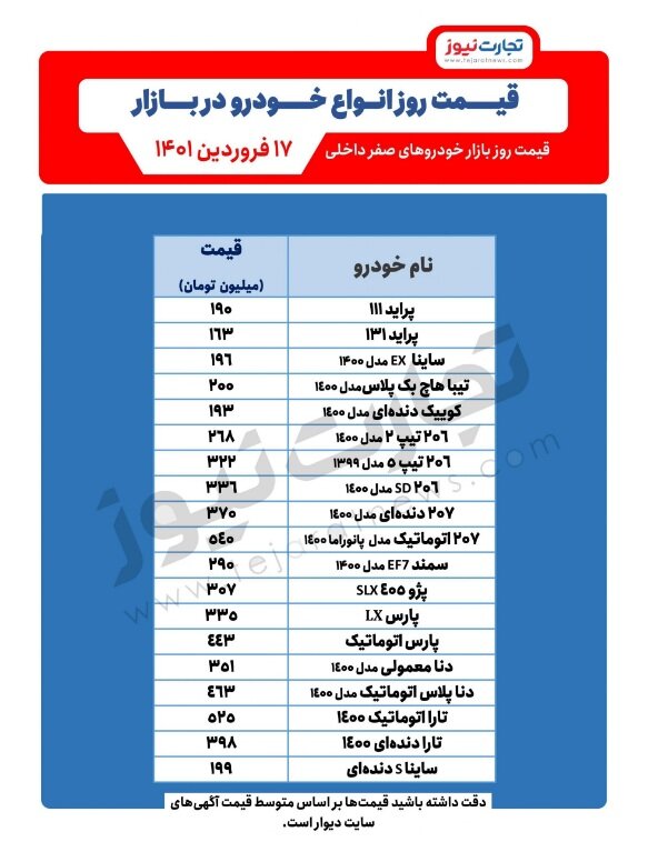 قیمت خودرو